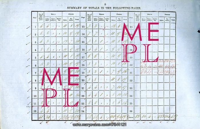 : 1851 Census : 1851 Census