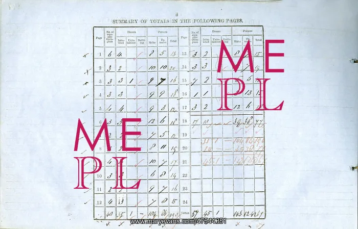  : 1851 Census
