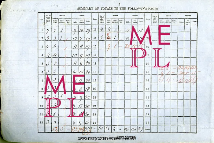  : 1851 Census