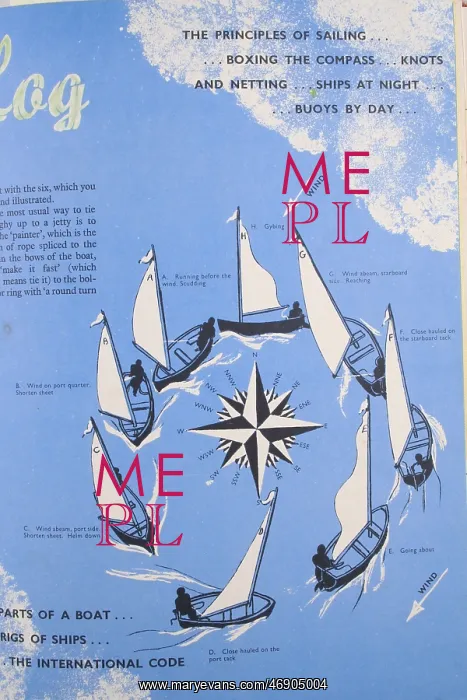 : 1956, Diagram Showing Principles of Sailing : 1956, Diagram Showing Principles of Sailing