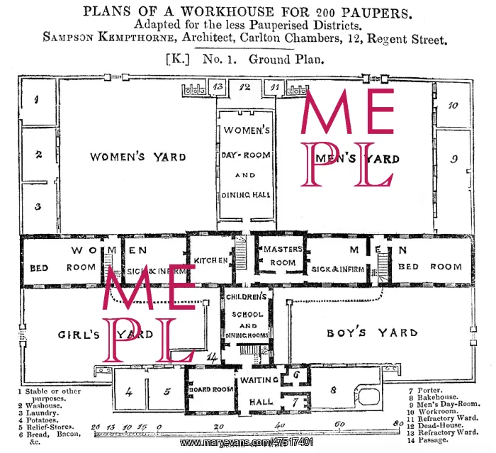 : 200-pauper workhouse, ground floor plan : 200-pauper workhouse, ground floor plan