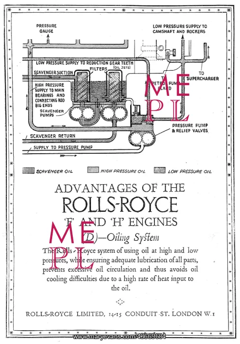 : Advantages Of The Rolls-Royce F & : Advantages Of The Rolls-Royce F &