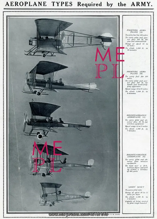 : Aeroplane types required by the army by G. H. Davis : Aeroplane types required by the army by G. H. Davis