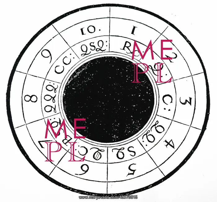 : Algebraic multiplication, displayed in a circular patern : Algebraic multiplication, displayed in a circular patern