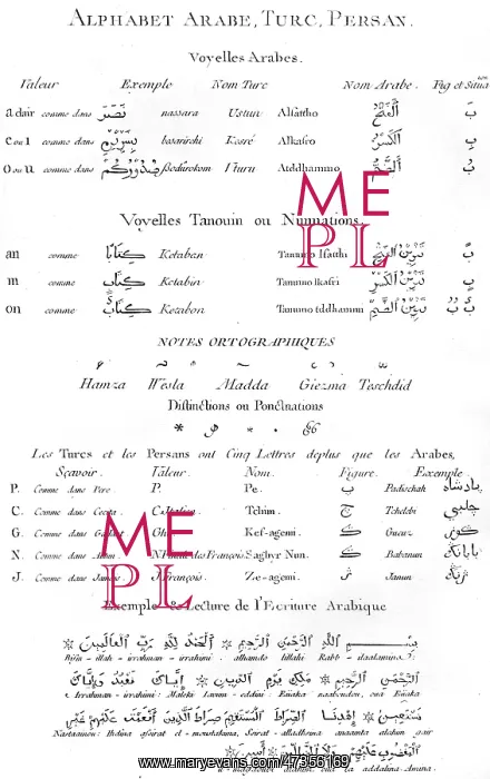 : ANCIENT ALPHABETS : ANCIENT ALPHABETS