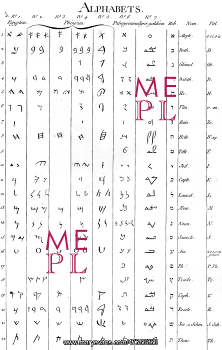 : ANCIENT ALPHABETS : ANCIENT ALPHABETS