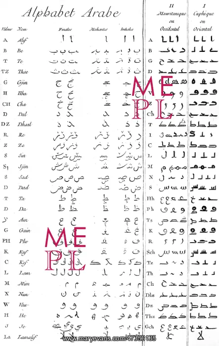  : ANCIENT ARABIC ALPHABET