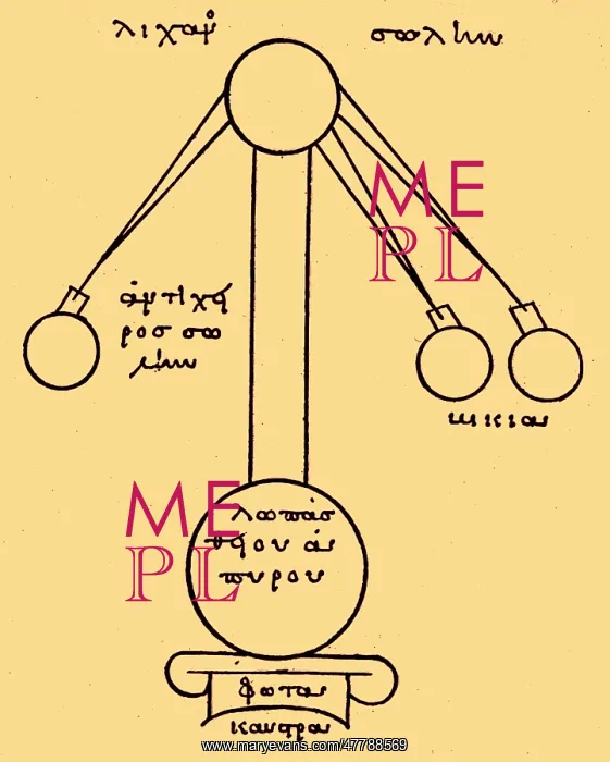 : Ancient Greek Distillation Apparatus : Ancient Greek Distillation Apparatus