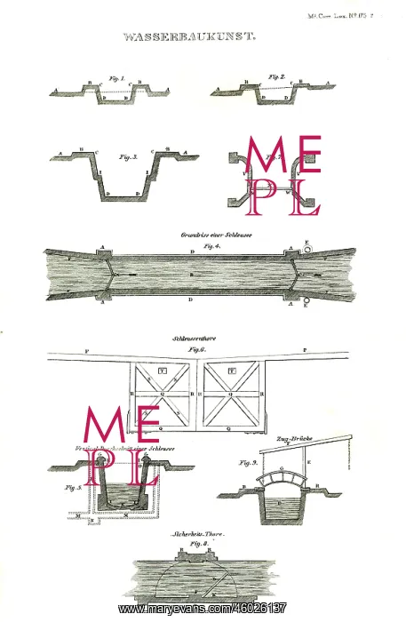 : architecture, channels, channel construction : architecture, channels, channel construction