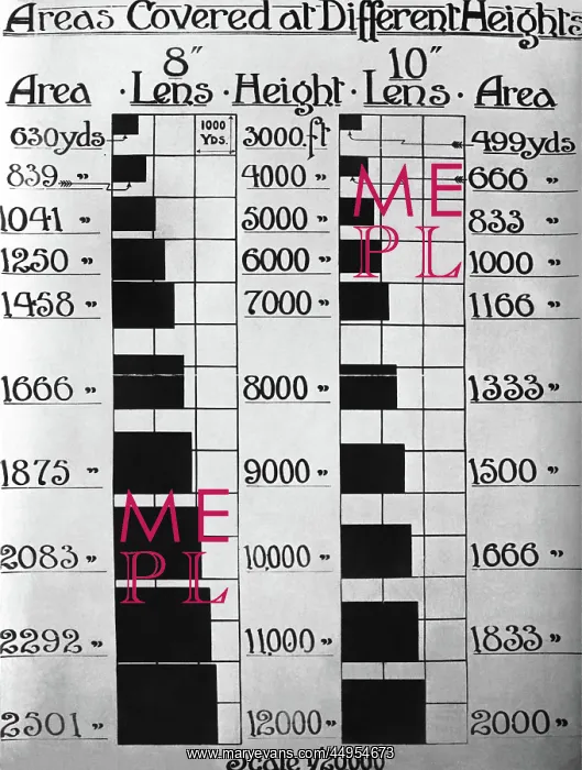 : Areas Covered at Different Heights for 1:20, 000 Scale Ve? : Areas Covered at Different Heights for 1:20, 000 Scale Ve?