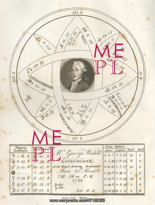 : Astrological chart of George Witchell, astronomer : Astrological chart of George Witchell, astronomer