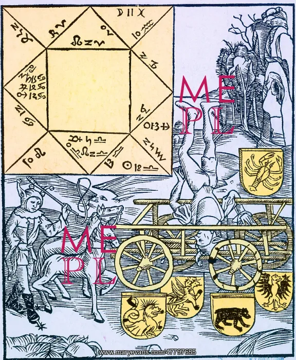  : Astrology. An illustration ridiculing the practice of astrology