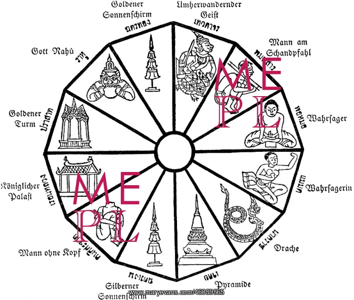 : astrology, horoscopes, Siamese sheme to make : astrology, horoscopes, Siamese sheme to make