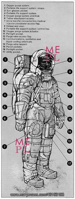 : Astronaut equipment, 1969 : Astronaut equipment, 1969