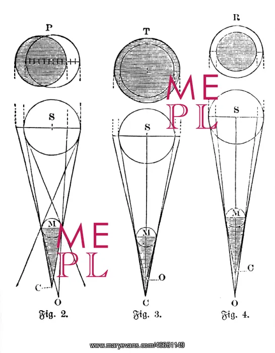 : astronomy, sun, solar eclipse, schematic illustration : astronomy, sun, solar eclipse, schematic illustration