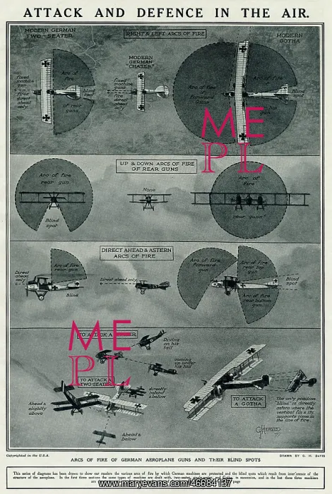 : Attack and Defence in the air, by G. H. Davis : Attack and Defence in the air, by G. H. Davis