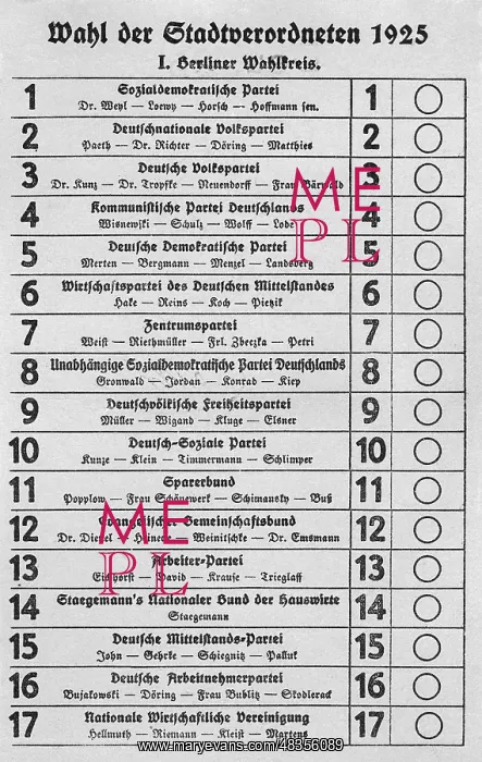 : Ballot of the election of the council members in Berlin : Ballot of the election of the council members in Berlin
