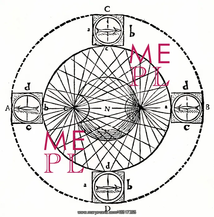 : Behaviour of a magnetic compass in a box if carried : Behaviour of a magnetic compass in a box if carried