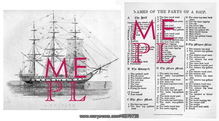 : Book of Trades, Names of the parts of a ship : Book of Trades, Names of the parts of a ship