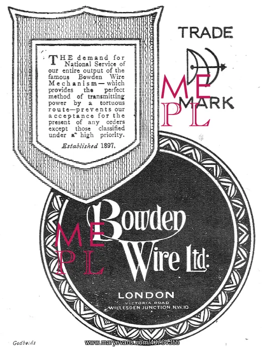 : Bowden Cable Controls. Bowden Wire Mechanism : Bowden Cable Controls. Bowden Wire Mechanism