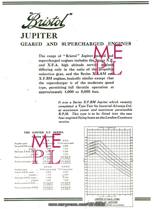 : Bristol Jupiter Geared & Supercharged Aero Engines : Bristol Jupiter Geared & Supercharged Aero Engines