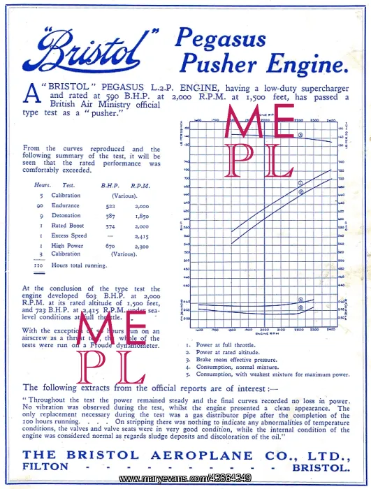 : Bristol Pegasus Pusher Aero Engine : Bristol Pegasus Pusher Aero Engine