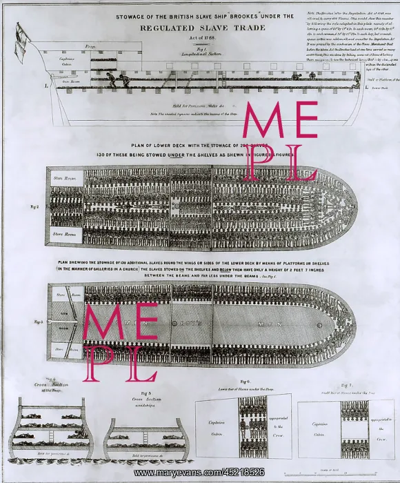 : British abolitionist created broadside to ? : British abolitionist created broadside to ?