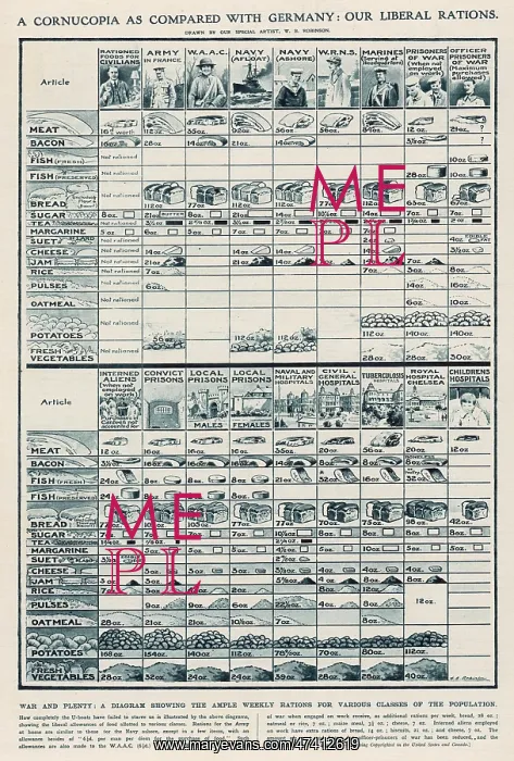 : BRITISH WWI RATION CHART : BRITISH WWI RATION CHART
