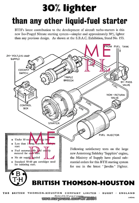 : BTH Iso-Propyl Nitrate Aero-Engine Starting System : BTH Iso-Propyl Nitrate Aero-Engine Starting System