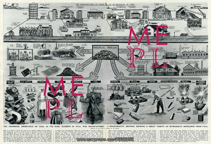 : By-products developed from coal by G. H. Davis : By-products developed from coal by G. H. Davis