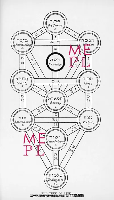  : Cabbala Tree of Life