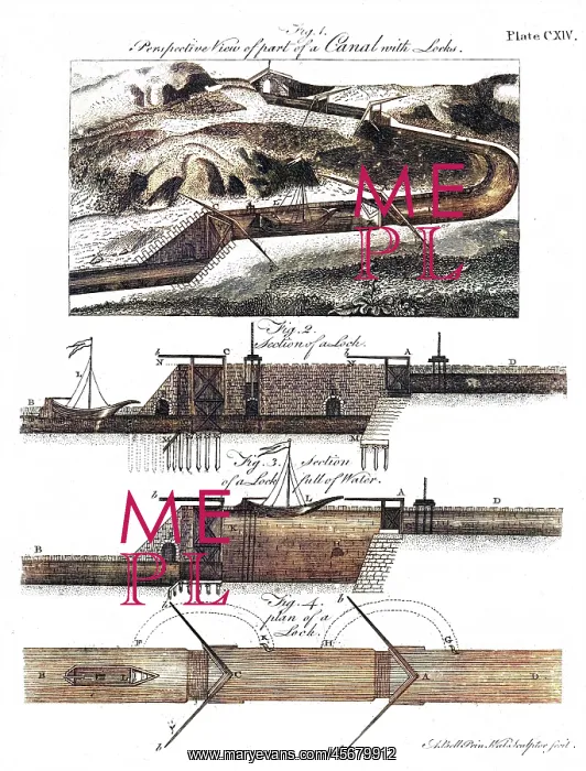 : Canal construction techniques, 1797 : Canal construction techniques, 1797