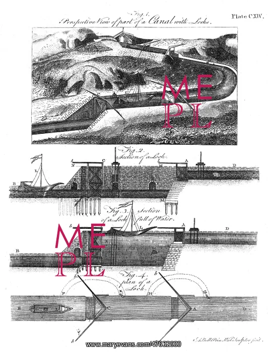 : Canal construction techniques, 1797 : Canal construction techniques, 1797