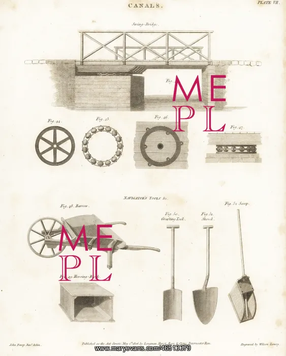 : Canal swing bridge and canal navigator's tools : Canal swing bridge and canal navigator's tools
