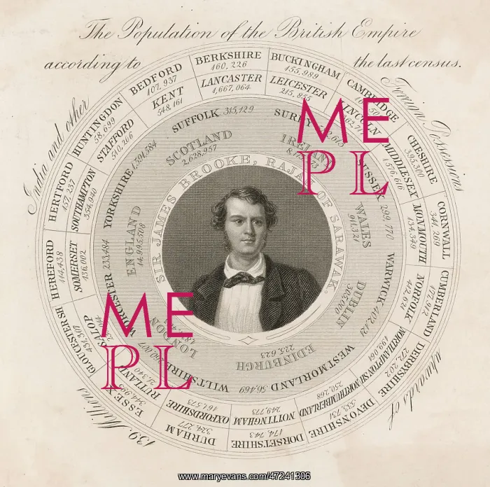 : CENSUS / EMPIRE / 1861? : CENSUS / EMPIRE / 1861?