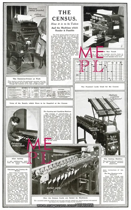 : The census - how it is taken : The census - how it is taken