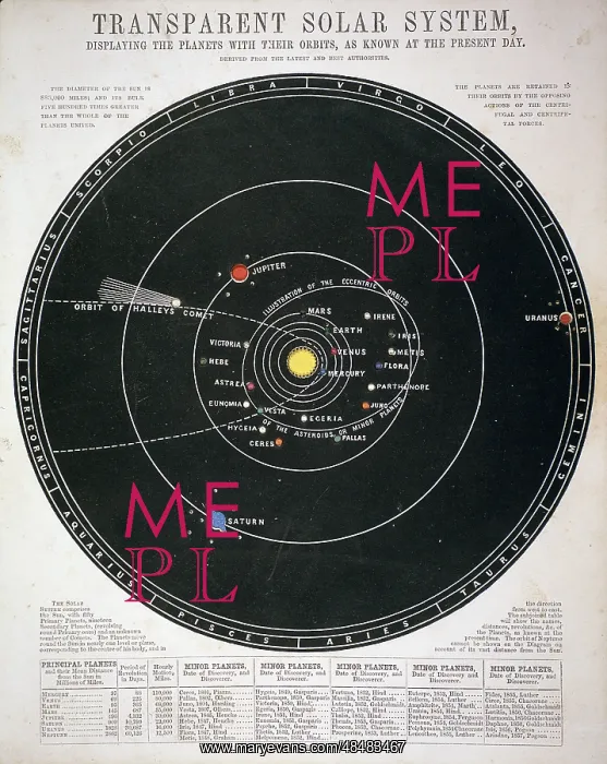 : Chart of solar system with path of Halley's comet : Chart of solar system with path of Halley's comet