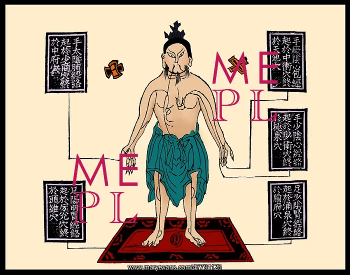 : Chinese Acupuncture Chart, 1909 : Chinese Acupuncture Chart, 1909