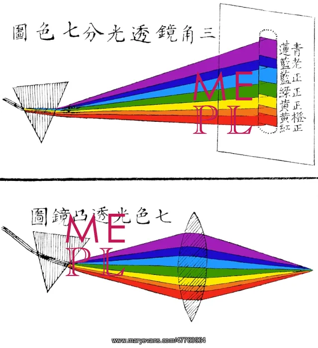 : Chinese Illustration Showing Two Prisms, 1854 : Chinese Illustration Showing Two Prisms, 1854