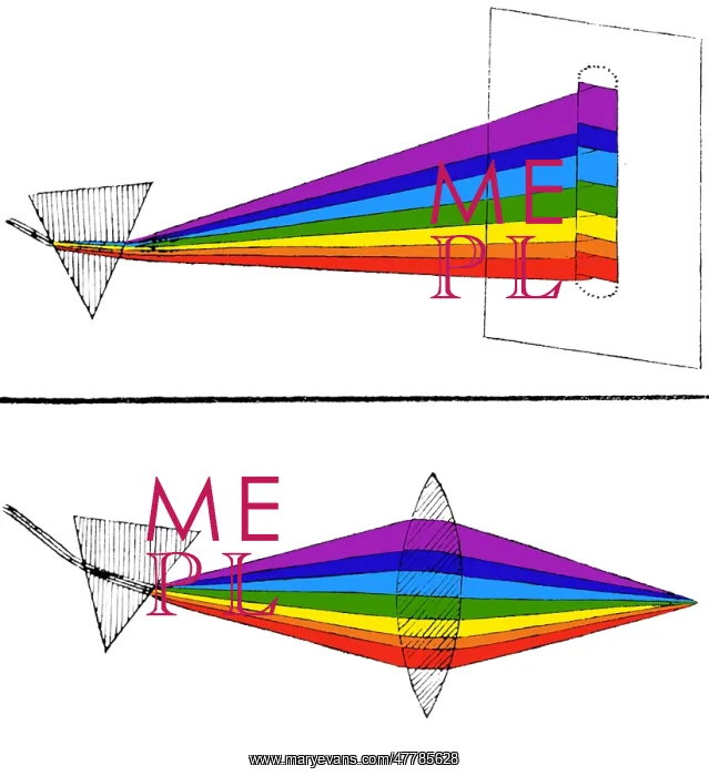 : Chinese Illustration Showing Two Prisms, 1854 : Chinese Illustration Showing Two Prisms, 1854