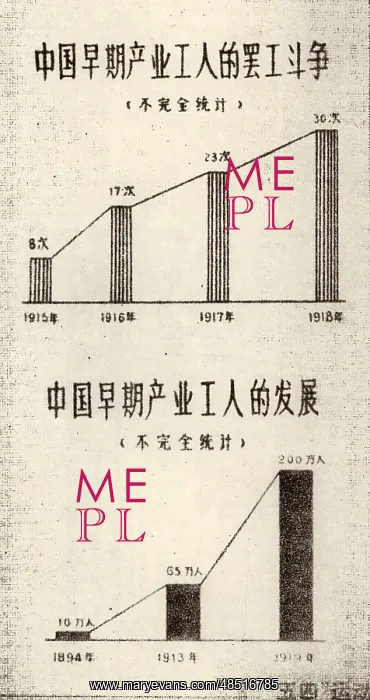  : Chinese Working-Class Grows Amongst Foreign and