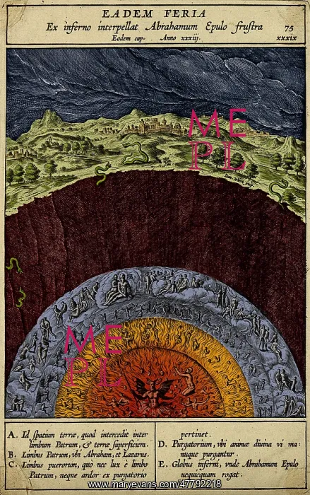 : Circles of Hell and Limbo, Jan Wierix, 1590 : Circles of Hell and Limbo, Jan Wierix, 1590