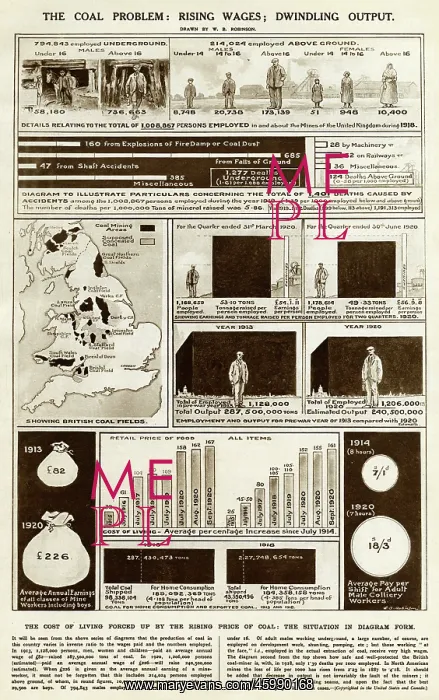 : The Coal Problem, Great Britain 1920 : The Coal Problem, Great Britain 1920