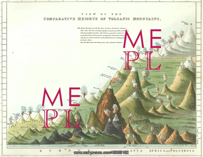 : Comparative heights of volcanic mountains : Comparative heights of volcanic mountains