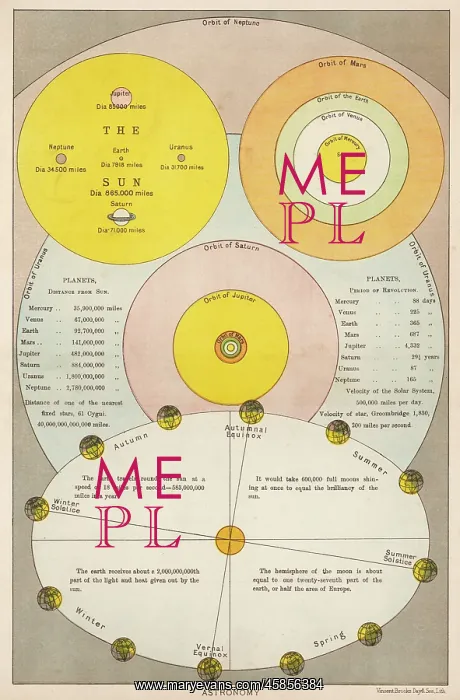: COMPARATIVE ORBITS : COMPARATIVE ORBITS