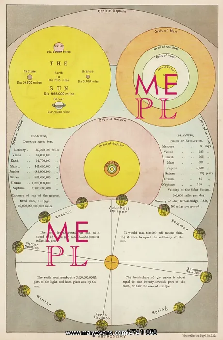 : COMPARATIVE ORBITS : COMPARATIVE ORBITS