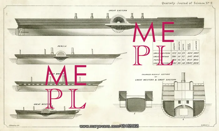 : Comparative size of early steam ships : Comparative size of early steam ships