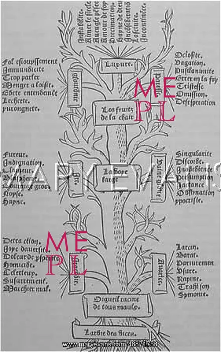 : CONCEPTS / MORALS : CONCEPTS / MORALS