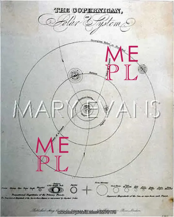 : COPERNICAN SYSTEM (1817) : COPERNICAN SYSTEM (1817)