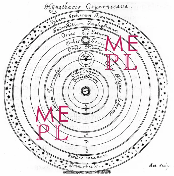 : Copernican (heliocentric) system of the universe : Copernican (heliocentric) system of the universe